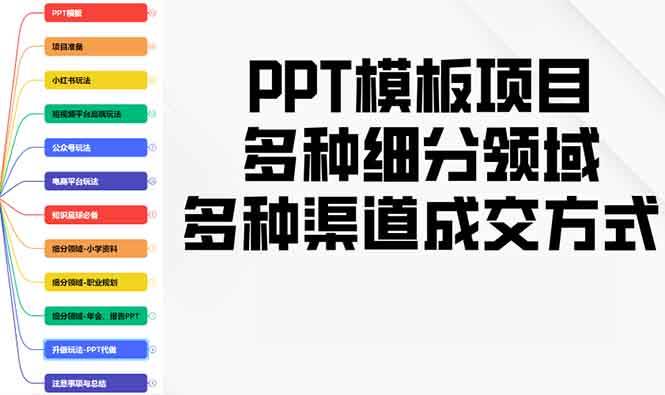 (1.9)PPT模板项目，多种细分领域，多种渠道成交方式，实操教学