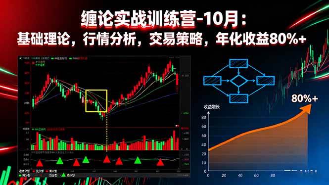 (10.13)缠论实战训练营-10月:基础理论,行情分析,交易策略,年化收益80%+